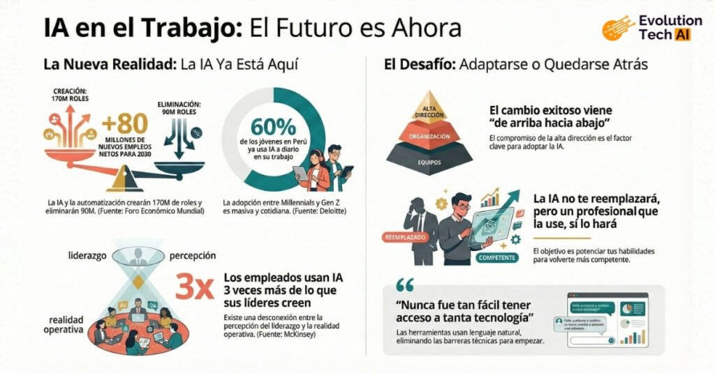 Infografia_podcast-el-futuro-del-trabajo-y-la-productividad-con-ia_Evolution-Tech-AI